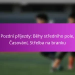 4-4-2 Formace: Šířka, Rovnováha, Rychlé přechody v Ofenzivním Fotbale